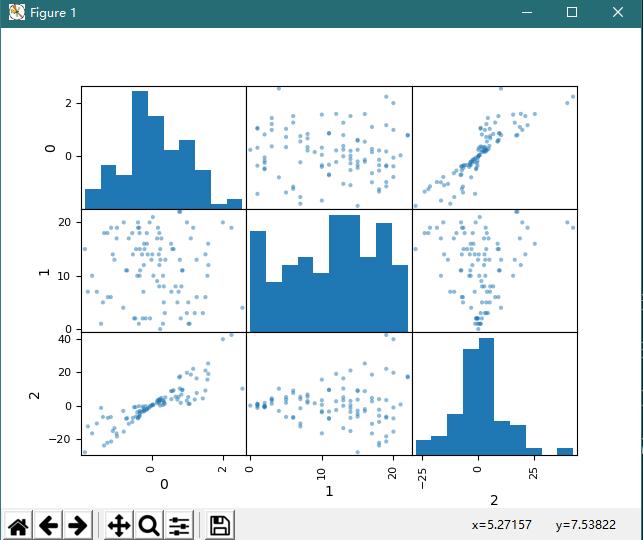 Python基于pandas绘制散点图矩阵代码实例