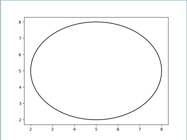 Python使用matplotlib绘制圆形代码实例