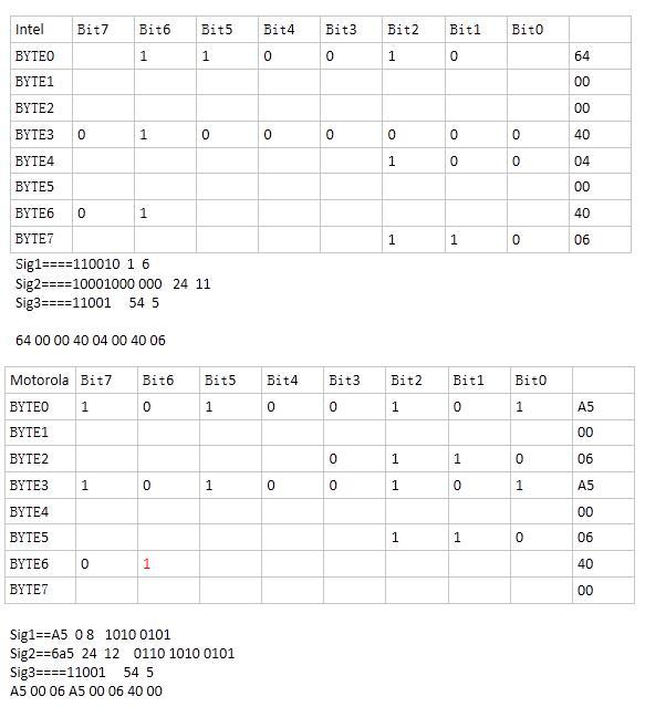 Python实现CAN报文转换工具教程