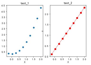 Python figure参数及subplot子图绘制代码