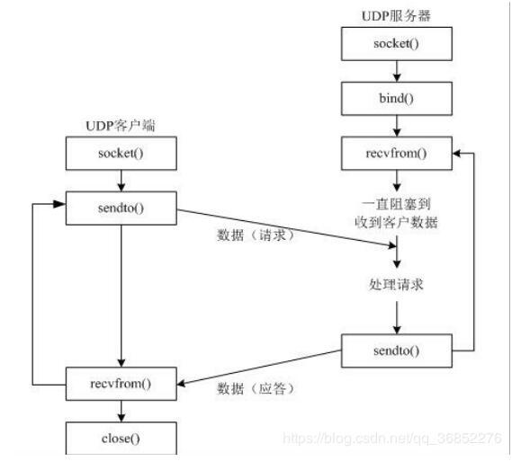 python实现udp传输图片功能