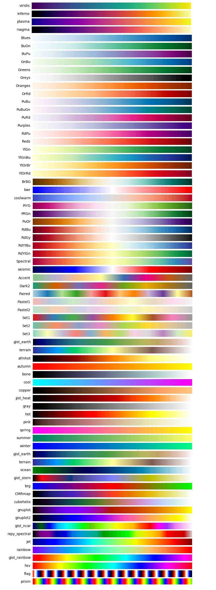 python matplotlib包图像配色方案分享
