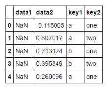 python pandas移动窗口函数rolling的用法