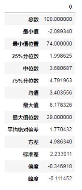 基于Python数据分析之pandas统计分析