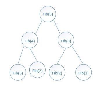 Python求两个字符串最长公共子序列代码实例