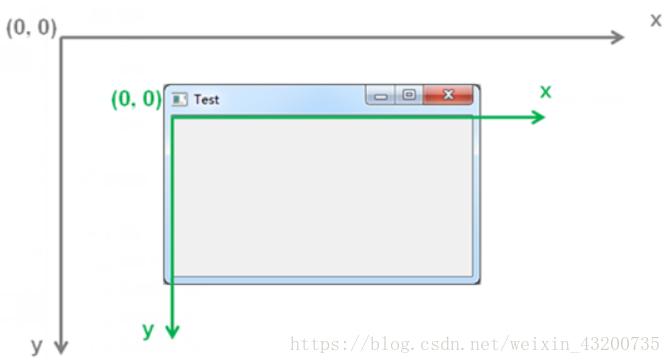 python GUI库图形界面开发之PyQt5窗口控件QWidget详细使用方法