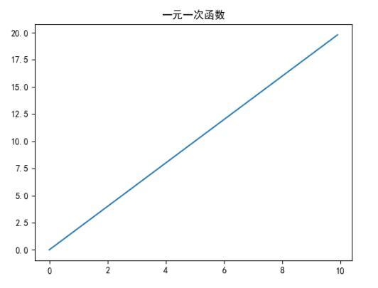 使用python的pyplot绘制函数实例