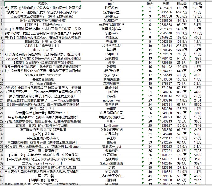 Python如何爬取b站热门视频并导入Excel