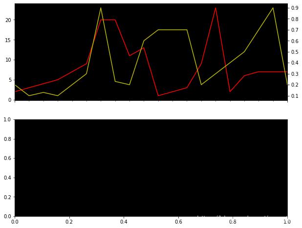 matplotlib 画双轴子图无法显示x轴的解决方法