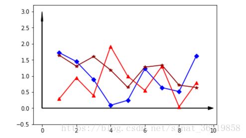 matplotlib.pyplot.plot()参数使用详解