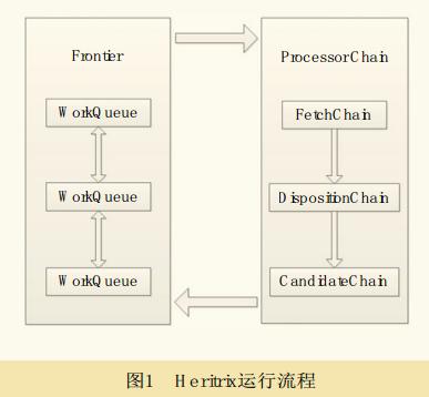 Java爬虫技术框架之Heritrix框架详解