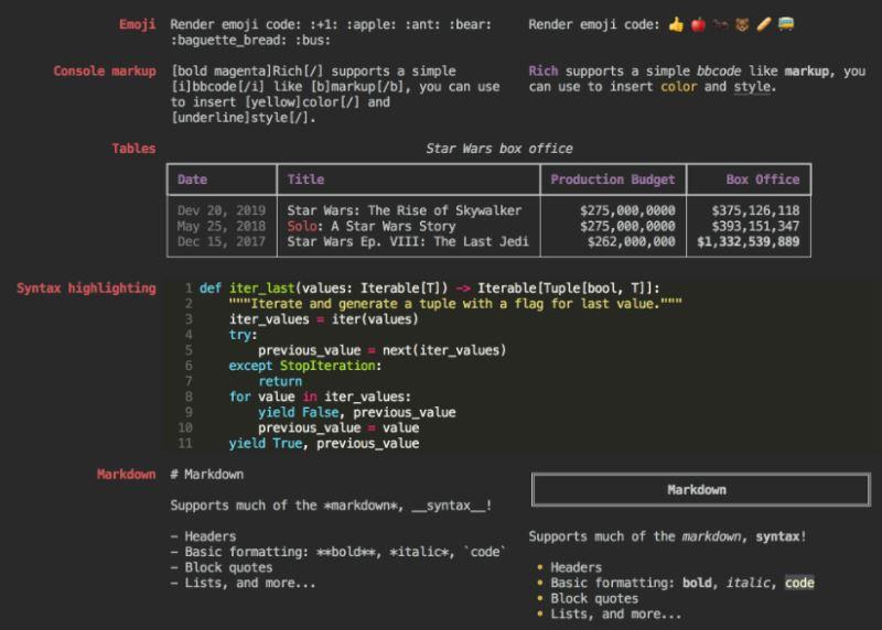 Python优秀开源项目Rich源码解析的流程分析