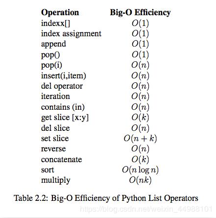 Python代码执行时间测量模块timeit用法解析
