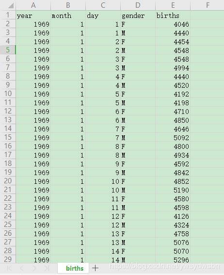 Python之Matplotlib文字与注释的使用方法