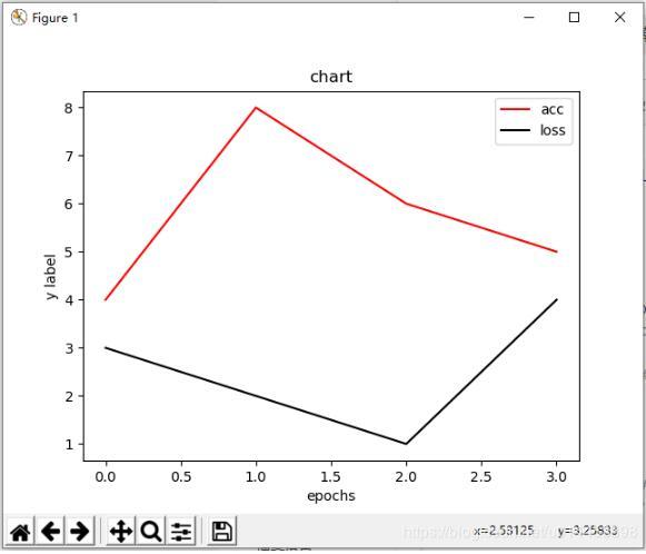 使用python matploblib库绘制准确率,损失率折线图