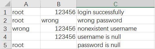 Python读取csv文件实例解析