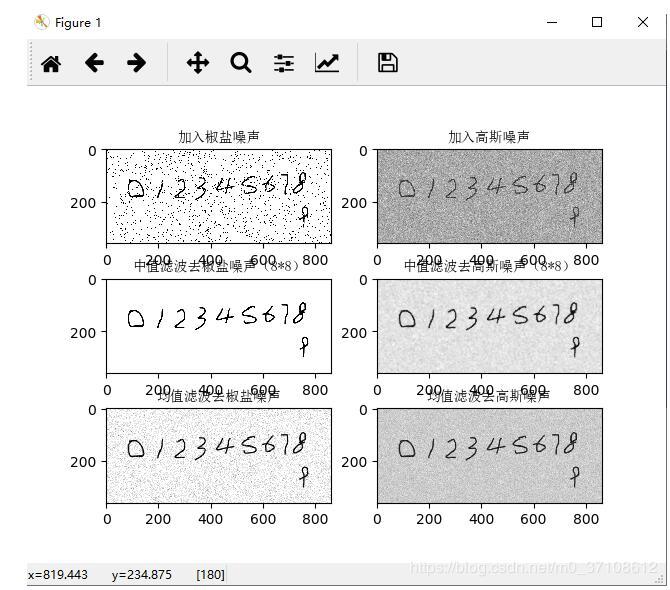 Python实现图像去噪方式(中值去噪和均值去噪)