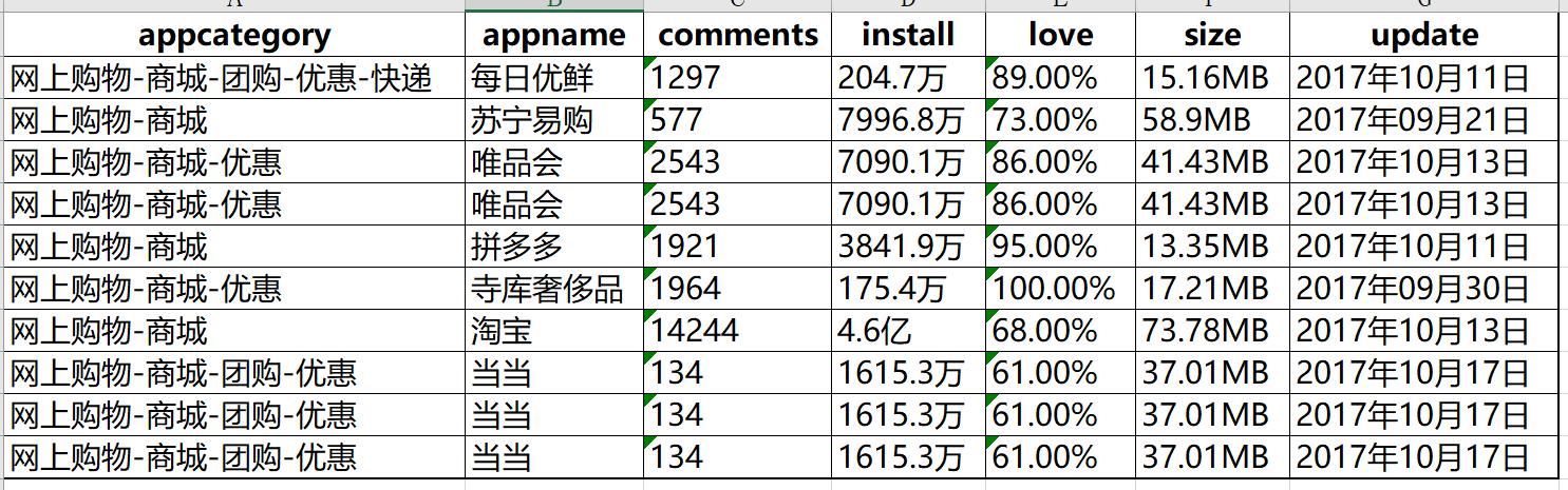 python常用数据重复项处理方法