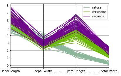 Python实现平行坐标图的绘制(plotly)方式