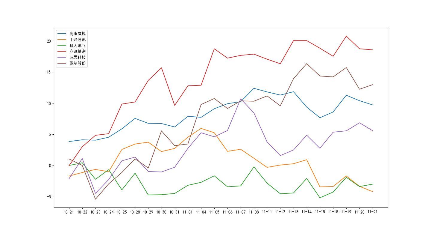 Python matplotlib以日期为x轴作图代码实例