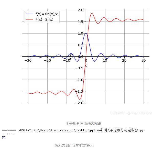 python 求定积分和不定积分示例