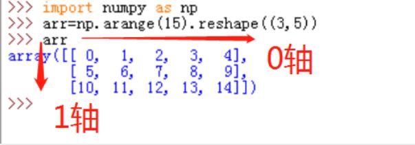 Python numpy数组转置与轴变换