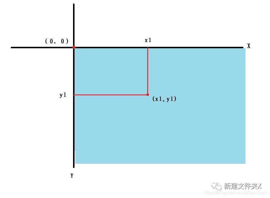 图像中的坐标