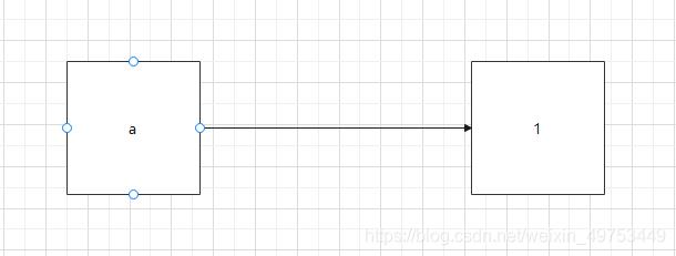 Python基础知识之变量的详解