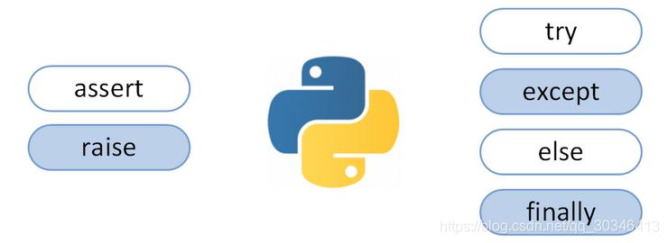 Python基础之语法错误和异常详解